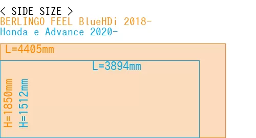 #BERLINGO FEEL BlueHDi 2018- + Honda e Advance 2020-